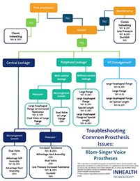TEP Flow Chart 