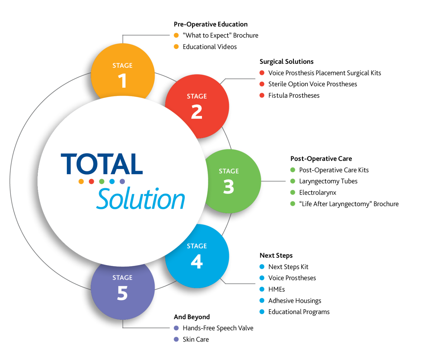 TOTAL_Solution_Diagram